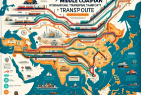 Геополитика и торговля: роль Срединного коридора - ВИДЕО 